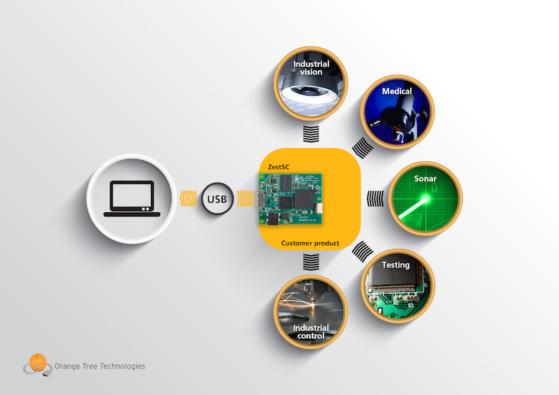USB-interface-applications.jpg