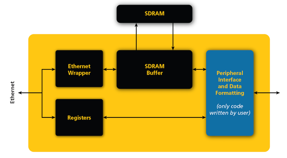 Block diagram 1